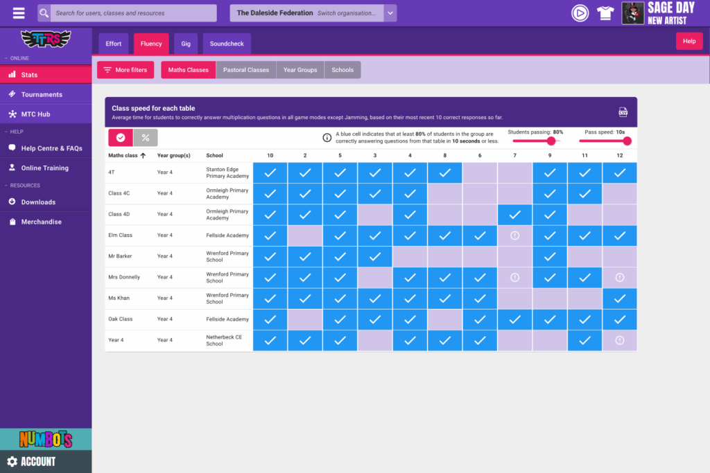 Tt Rocks Multi school dashboard - Times Tables Rock Stars
